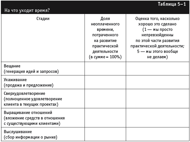 Управление фирмой, оказывающей профессиональные услуги - _068.png
