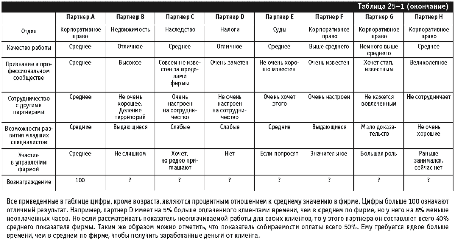 Управление фирмой, оказывающей профессиональные услуги - _273.png