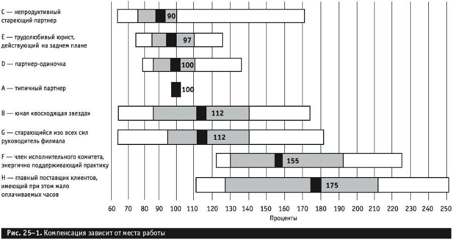 Управление фирмой, оказывающей профессиональные услуги - _274.png