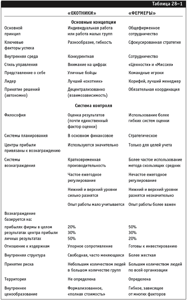 Управление фирмой, оказывающей профессиональные услуги - _316.png