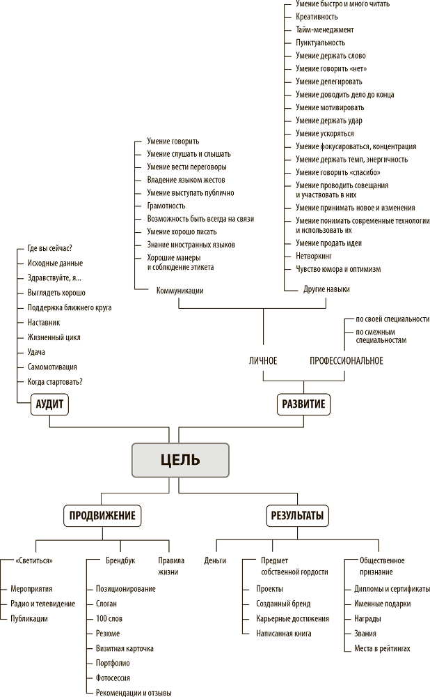 Номер 1. Как стать лучшим в том, что ты делаешь - i_002.png