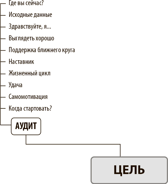 Номер 1. Как стать лучшим в том, что ты делаешь - i_005.png