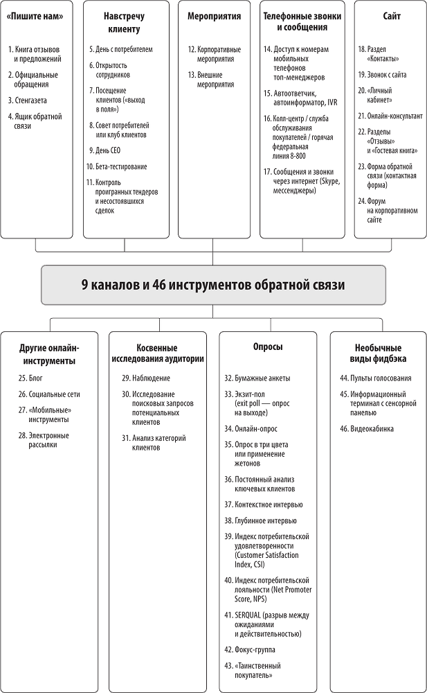 Фидбэк. Получите обратную связь! - i_001.png