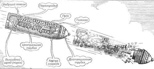 Огонь! Об оружии и боеприпасах - _013.jpg