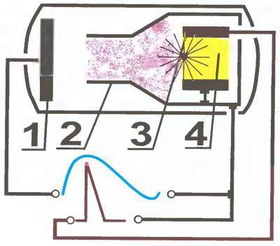 Огонь! Об оружии и боеприпасах - _096.jpg