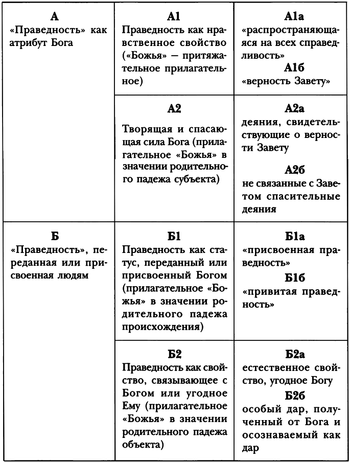 Что на самом деле сказал апостол Павел - img_4.png