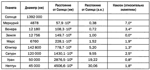 Музыка сфер. Астрономия и математика - i_036.jpg