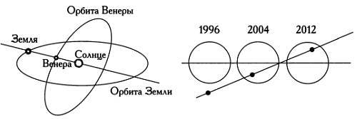 Музыка сфер. Астрономия и математика - i_069.jpg