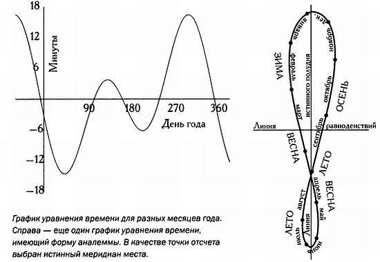 Музыка сфер. Астрономия и математика - i_076.jpg