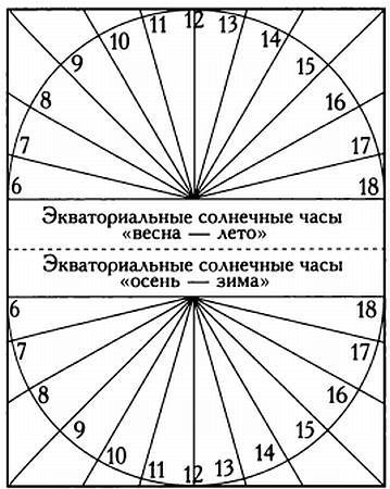 Музыка сфер. Астрономия и математика - i_080.jpg