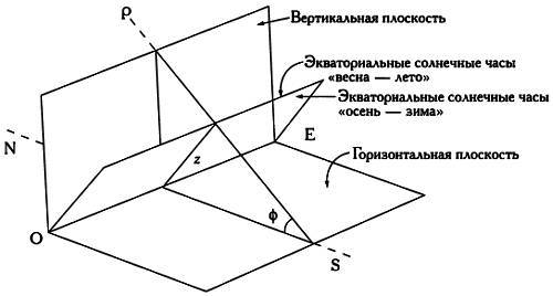 Музыка сфер. Астрономия и математика - i_081.jpg