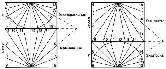 Музыка сфер. Астрономия и математика - i_089.jpg