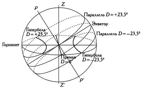 Музыка сфер. Астрономия и математика - i_096.jpg