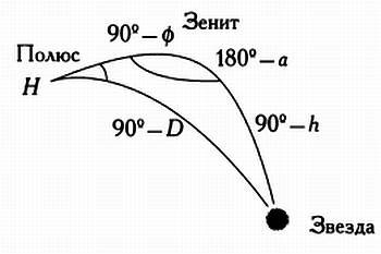 Музыка сфер. Астрономия и математика - i_128.jpg