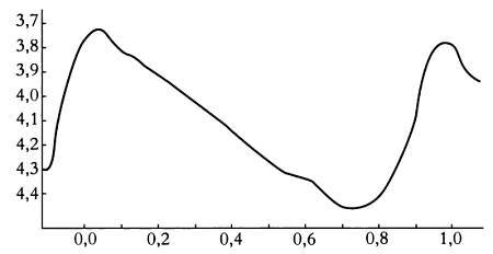 Музыка сфер. Астрономия и математика - i_170.jpg