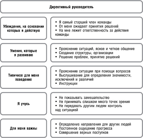 Великолепный коучинг. Как стать блестящим коучем на своем рабочем месте - _4.png