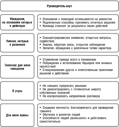 Великолепный коучинг. Как стать блестящим коучем на своем рабочем месте - _5.png