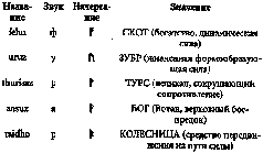 Северная магия: мистерии германских народов - pic_41.png