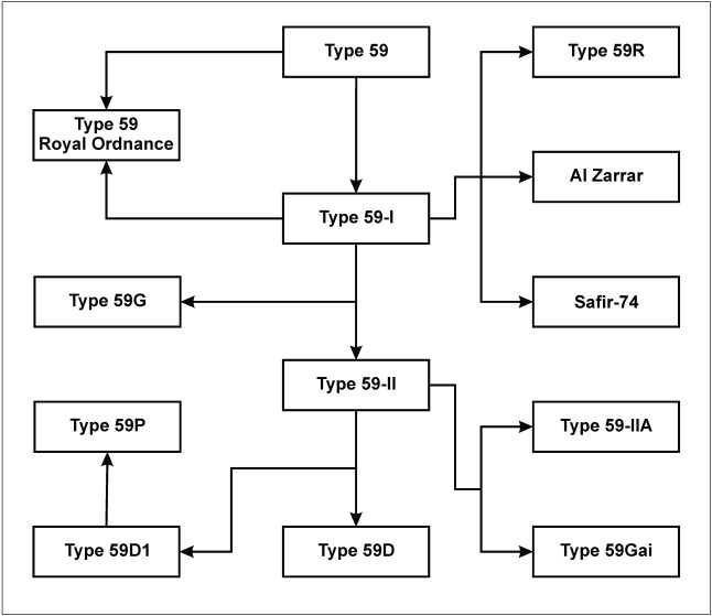 Все китайские танки<br />«Бронированные драконы» Поднебесной - i_049.jpg