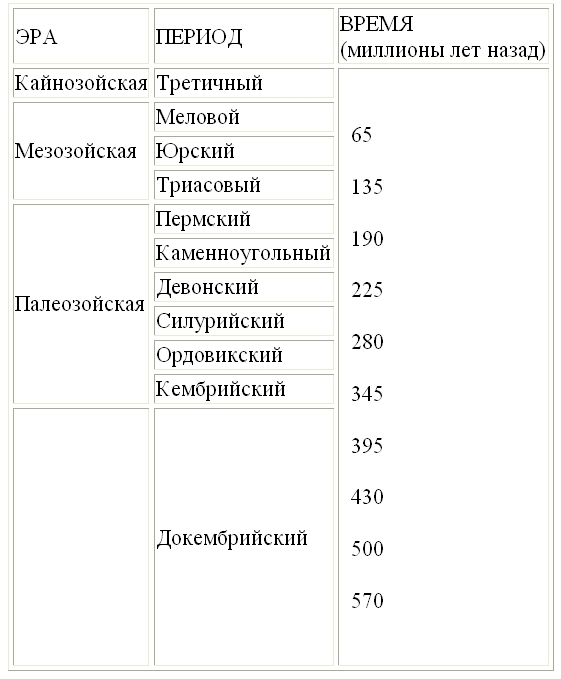 В Начале. Сотворение мира и наука - _2.jpg