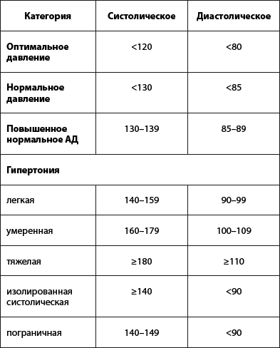 Домашний справочник самых важных советов для вашего здоровья - _1.png