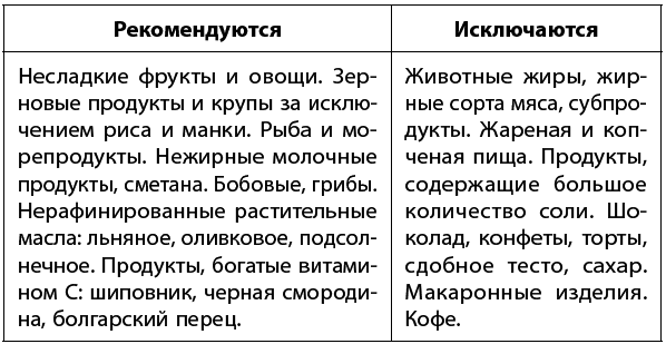 Самое главное о хронических заболеваниях - i_016.png