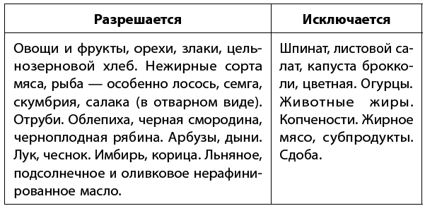 Самое главное о хронических заболеваниях - i_027.png