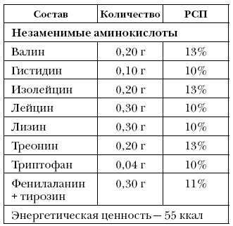 Справочник долголетия - i_009.png