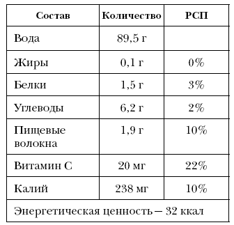 Справочник долголетия - i_024.png