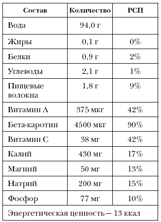 Справочник долголетия - i_030.png