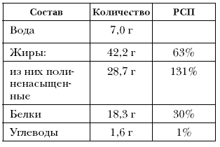 Справочник долголетия - i_045.png