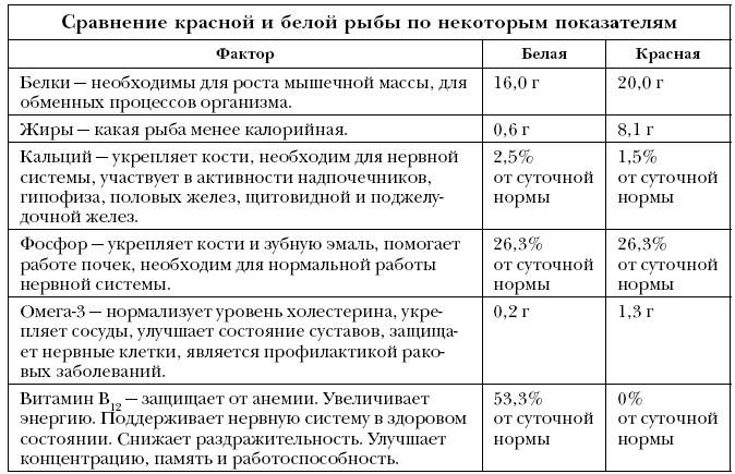 Справочник долголетия - i_054.png