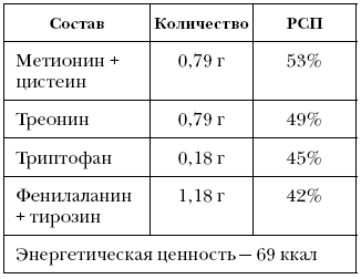 Справочник долголетия - i_067.png