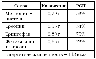 Справочник долголетия - i_071.png