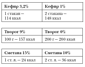 Справочник долголетия - i_072.png