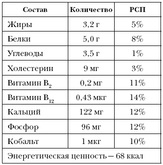 Справочник долголетия - i_078.png
