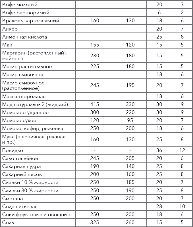 Кулинарная энциклопедия. Том 5. В-Г (Венский шницель – Гамбо) - _13.png