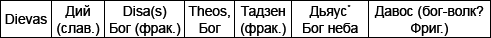 Русская тайна. Откуда пришел князь Рюрик? - i_011.png