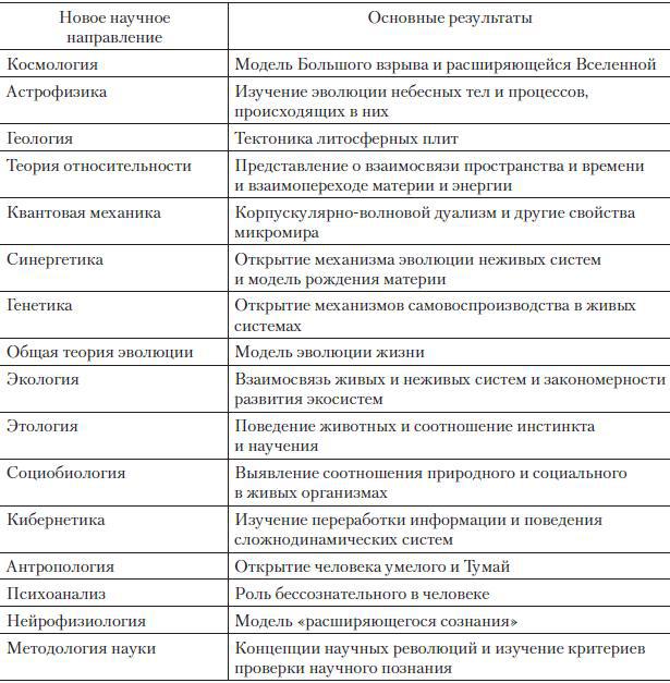 Экология: конспект лекций - i_003.jpg