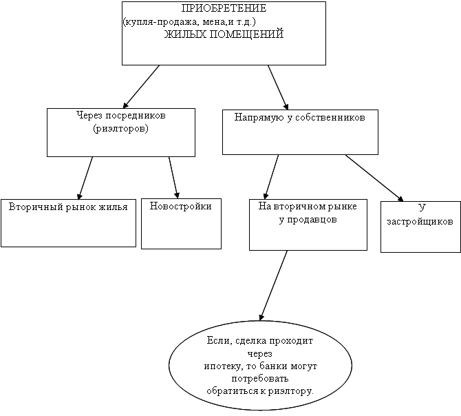 Покупка, продажа и эксплуатация жилья - _01.png