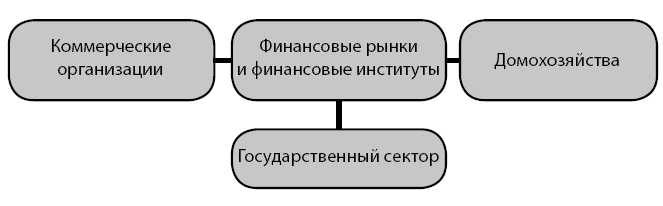 Курс лекций для портфельного инвестора - i_003.png