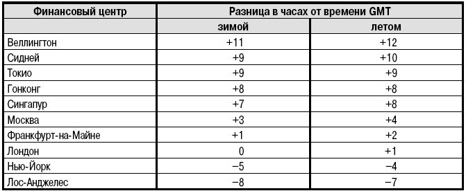 Курс лекций для портфельного инвестора - i_005.png