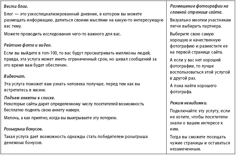 Успешное знакомство в Интернете. Супертренинг для женщин - _11.jpg