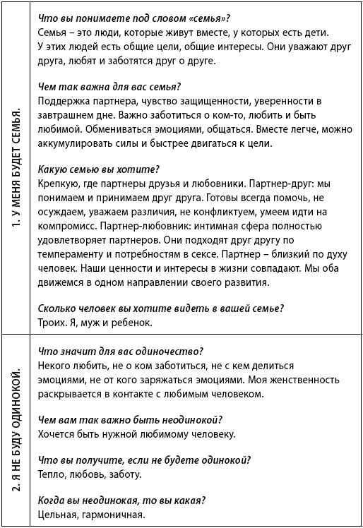 Успешное знакомство в Интернете. Супертренинг для женщин - _7.jpg