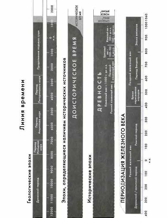 История Швеции - SverigeshistoriaT01TimelineSmall.jpg