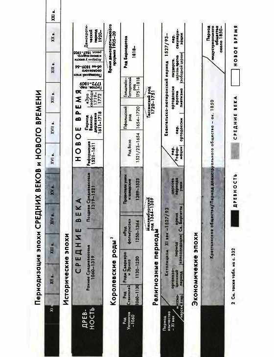История Швеции - SverigeshistoriaT02MiddleAges1Small.jpg