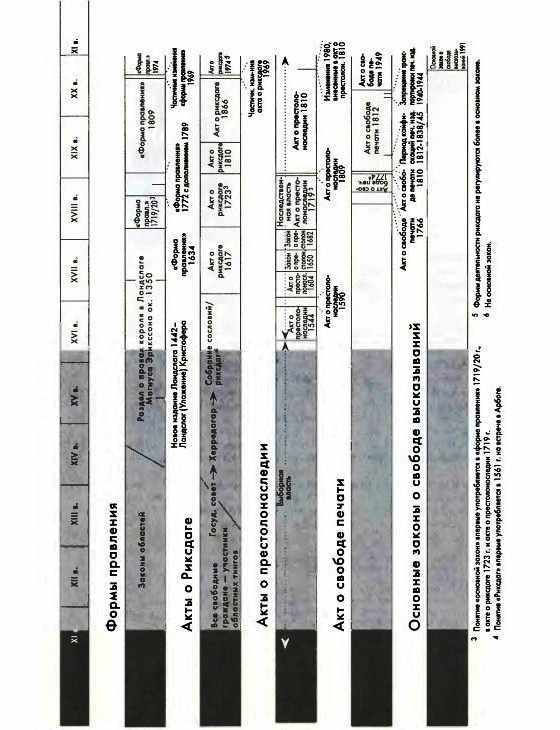 История Швеции - SverigeshistoriaT02MiddleAges2Small.jpg
