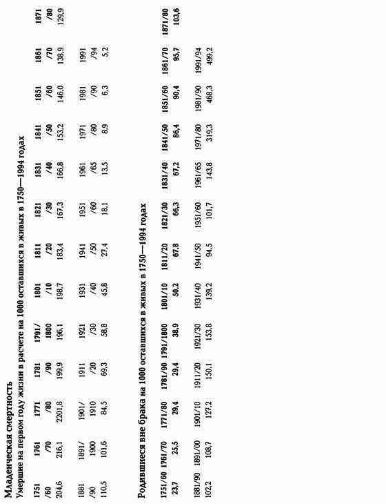 История Швеции - SverigeshistoriaT05Small.jpg