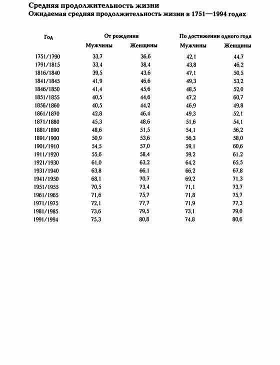 История Швеции - SverigeshistoriaT06Small.jpg