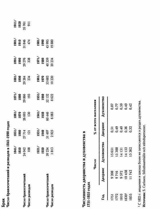 История Швеции - SverigeshistoriaT07Small.jpg